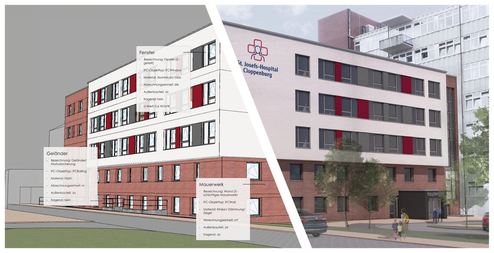 grafik leistungen bim